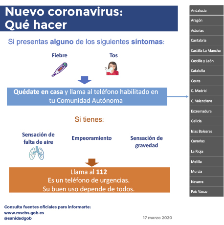Qué hacer si presentas síntomas coronavirus COVID-19