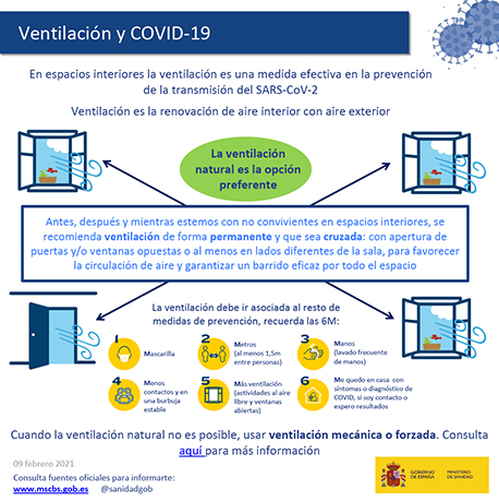 ventilación coronavirus COVID-19