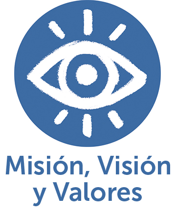 Modelo de gestión